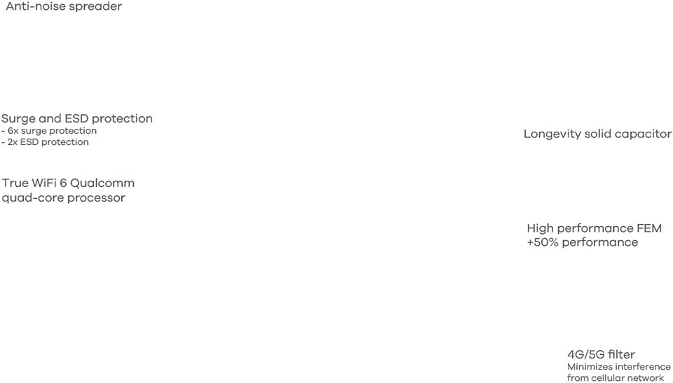Zyxel True WiFi6 AX1800 Wireless Access Point (802.11ax Dual Band), 1,77Gbps wit - Image 4 of 4