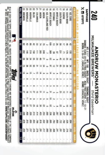 2024 Topps Chrome Sapphire Edition #240 Andruw Monasterio - Picture 2 of 2