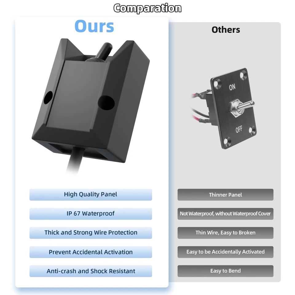Interruptor de alternância à prova d'água 12V 30A SPST ON/OFF para marinha e automotiva - Imagem 4 de 4