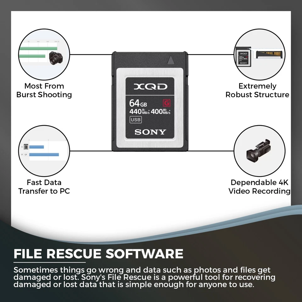 Tarjeta de memoria Sony Professional XQD serie G 64 GB (QDG64E/J) Foto 2 de 4