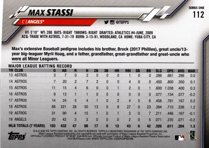 2020 Topps - Max Stassi #112 - Image 2 of 2