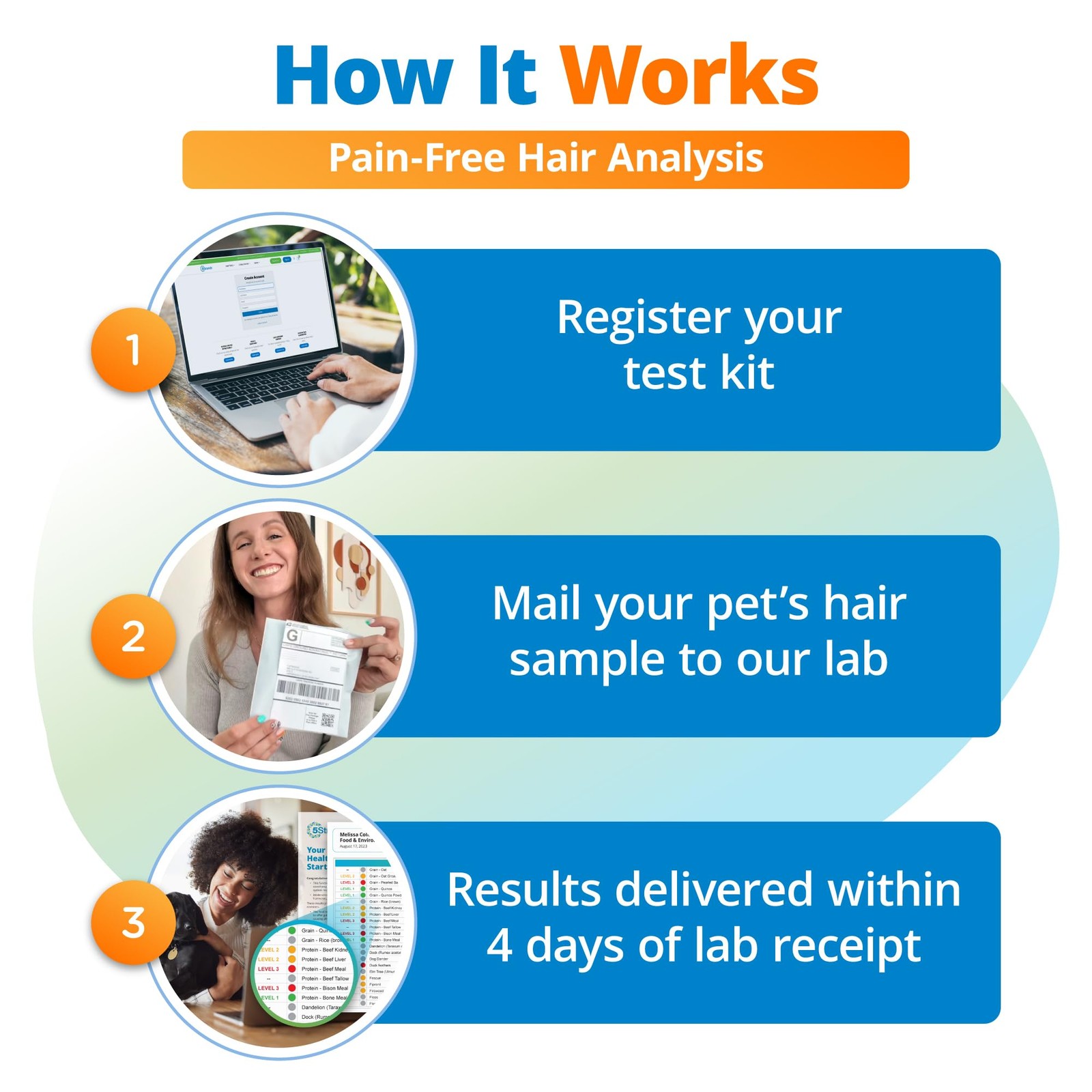 Pet Food Intolerance Test, at Home Sensitivity Test for Dogs & Cats, 575 Item...