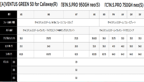 Callaway New 2025.2 ELYTE X 8 Iron Set 6 9 PW AW GW SW NS PRO950GH neo Steel S - Picture 7 of 10