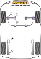 For Ford ESCORT MK1 (1968-1975), Powerflex Poly Road Series Suspension Bush Kit