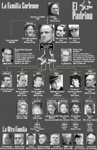 Corleone Crime Family Chart