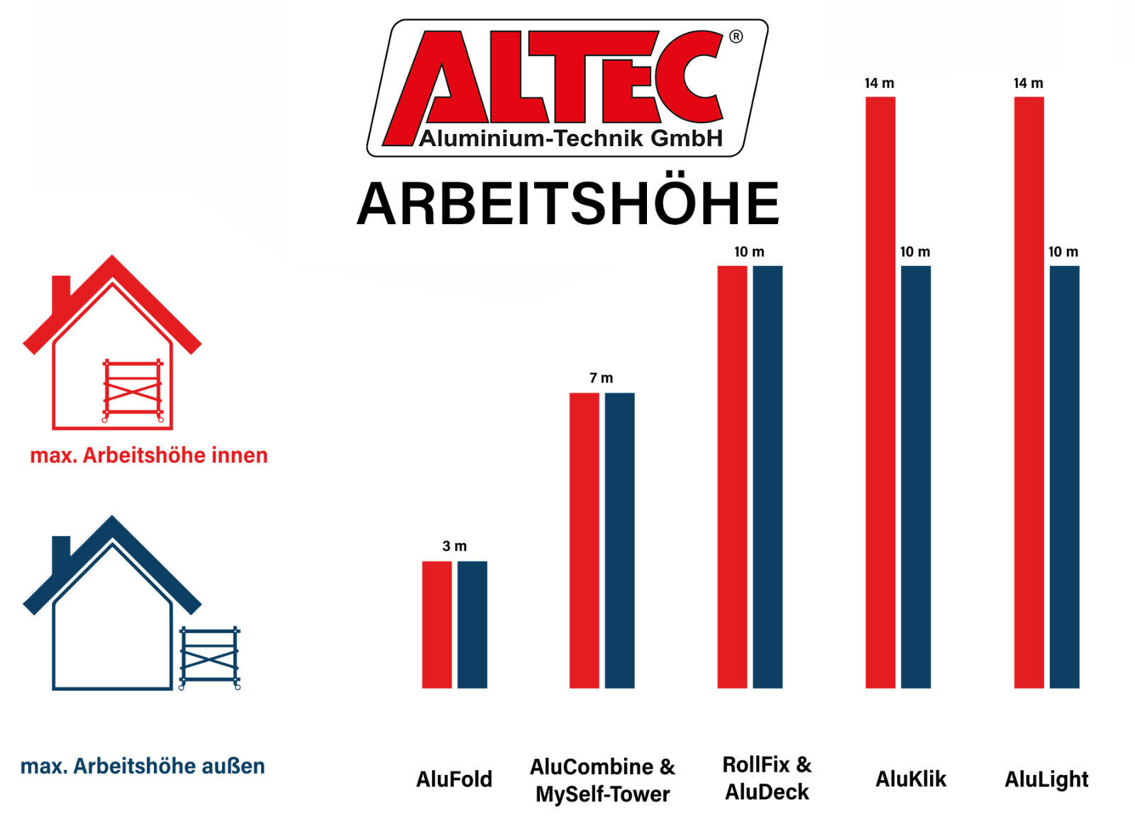 Bild 11 von 12