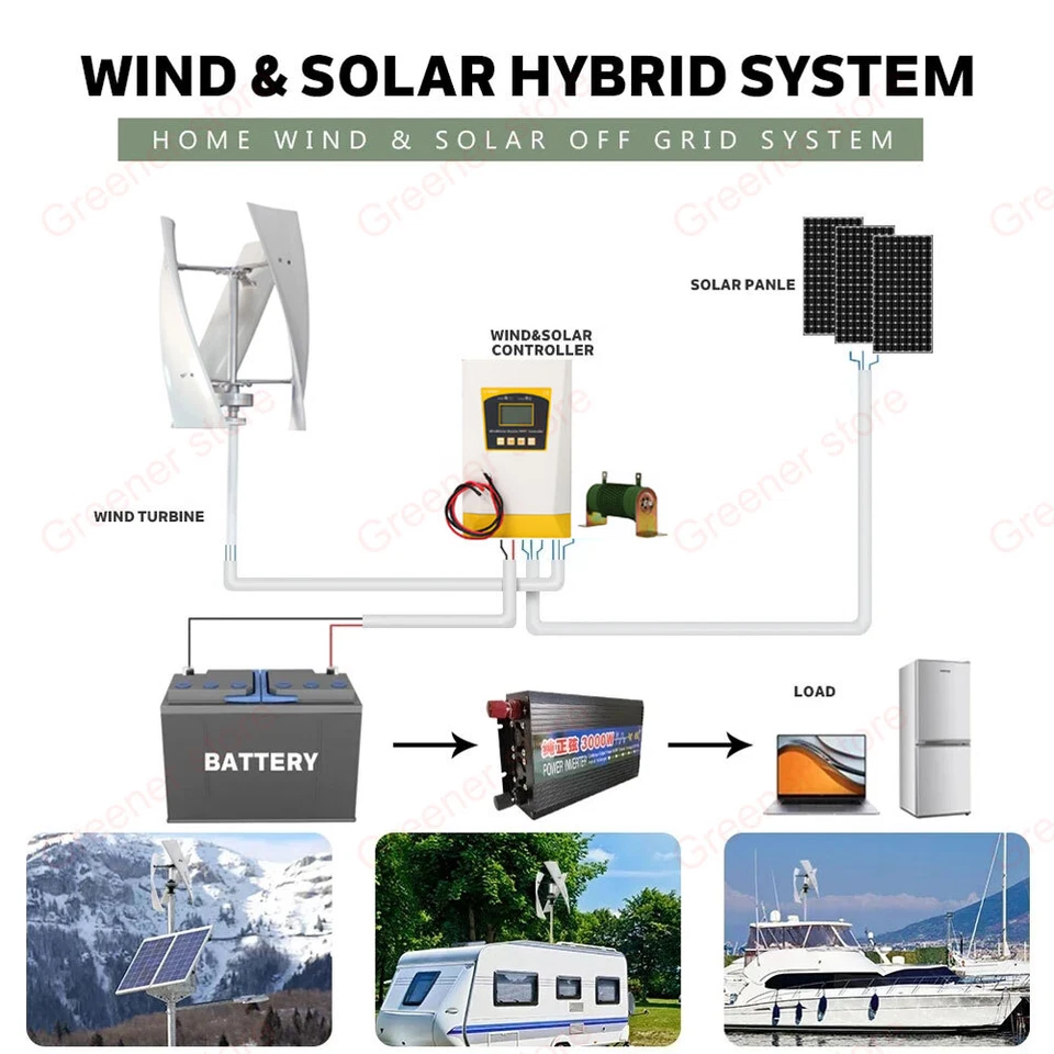 3000W Vertical Axis Wind Turbine Generator 12V 24V 48V Mppt Charge Controller ST - Image 2 of 4