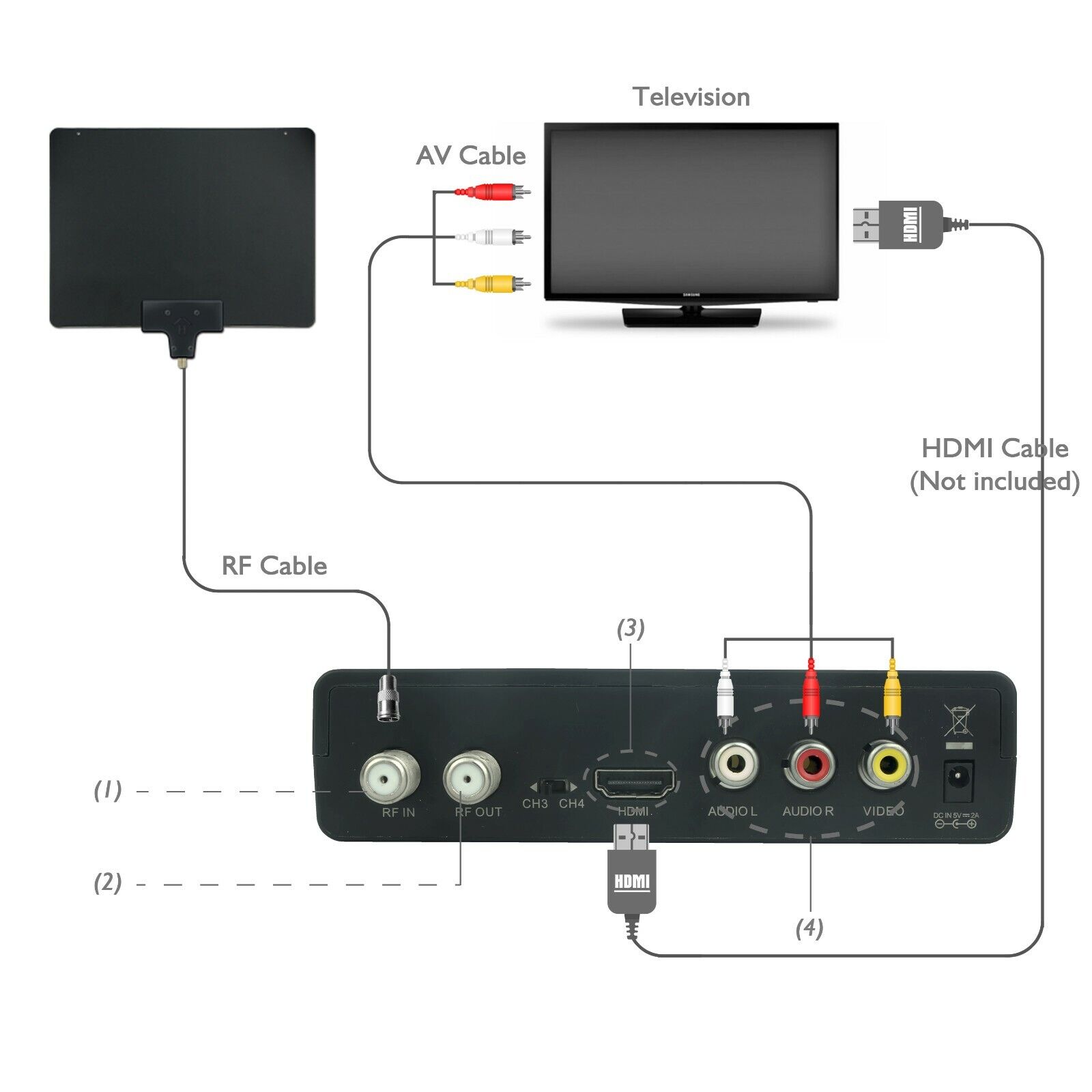 how to install so player to your fire stick to get BS Brand Digital Tv  service!, By BS Brand Digital Tv