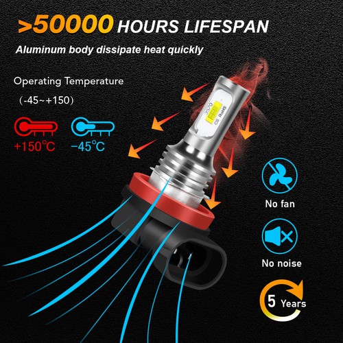 H7 3570 LED Headlight Bulbs Kit For Honda CBR1000RR 2004-2016 CBR600RR 2003-2017 - Picture 9 of 16