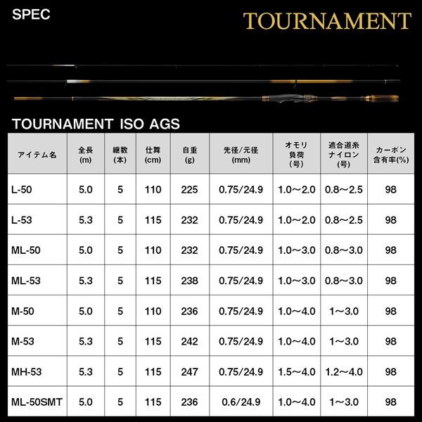 Daiwa TOURNAMENT ISO AGS ML-53 Iso Spinning rod From Stylish Daiwa TOURNAMENT ISO AGS ML-53 Iso Spinning rod From Stylish