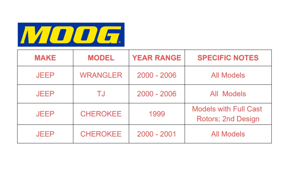 Nuevo cojinete de cubo de rueda delantero derecho o derecho MOOG para Jeep Cherokee Wrangler TJ 2000-06 Foto 2 de 4