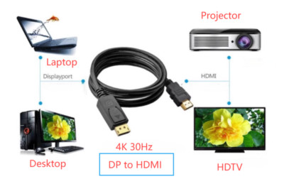 4K 30Hz DisplayPort to Screen Cable For Thermaltake V200 Tempered Glass RGB