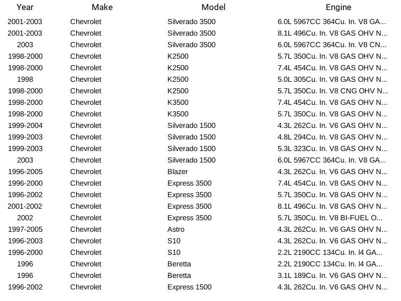Airtex Engine Wiring Harness WH3009 for Chevrolet Cadillac GMC Pontiac 1995-2005 - Image 4 of 4