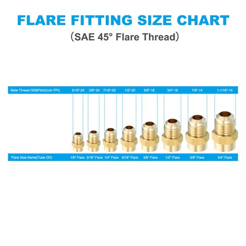 2pcs 3/8SAE Male 1/2SAE Female Female Brass Flare Tube Fitting Adapters Coupling - Picture 5 of 8
