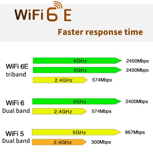 WiFi 6E Bluetooth 5.2 M.2 Wireless Card AX210NGW Adapter For laptop PC - Afbeelding 4 van 14