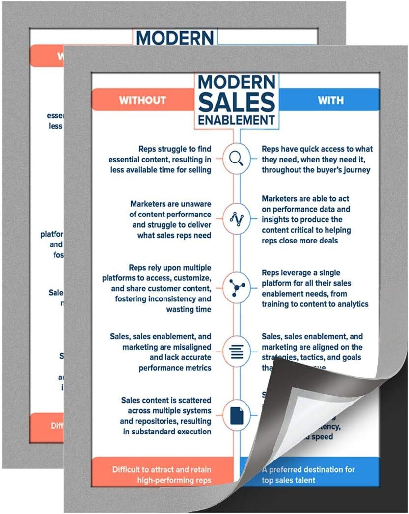 8.3 x 11.7in Document Sign Holder Pockets with Magnetic Back for Fridge/board 2X