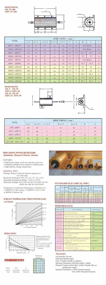 50W Aluminium Metallgehäuse Hochleistungswiderstand 0,5 Ohm bis 1 KOhm Verfügbar - Bild 4 von 4