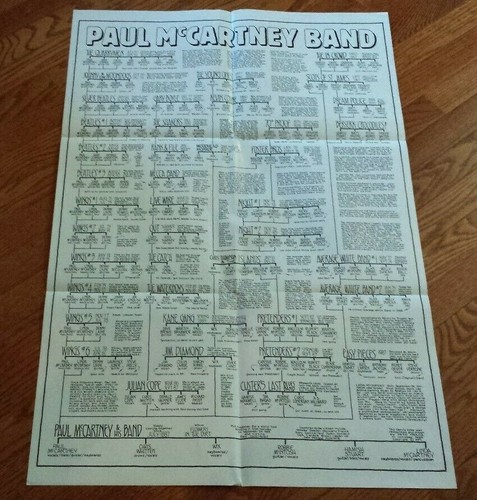 PAUL McCARTNEY FLOWERS IN THE DIRT WORLD TOUR PACK 89' SEALED! LTD #18352 NICE! - Picture 9 of 12