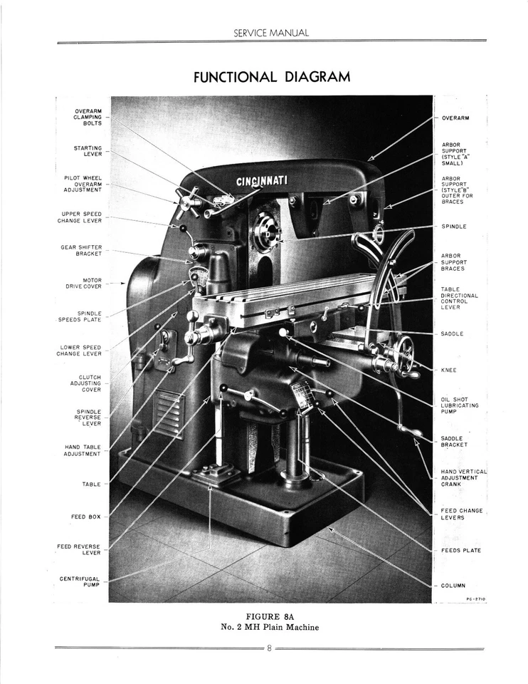 Cincinnati Milling Machine Models 2L and 2MH Service and Parts List Manual *31 - Image 4 of 4