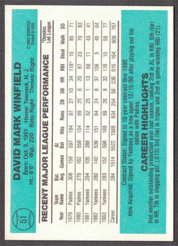 1984 Donruss Baseball #1-220 -- You Pick to Complete Your Set - Picture 90 of 282