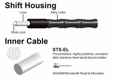 Jagwire 1x Elite Link Shift Cable Kit - SRAM/Shimano, Polished Ultra-Slick Cable