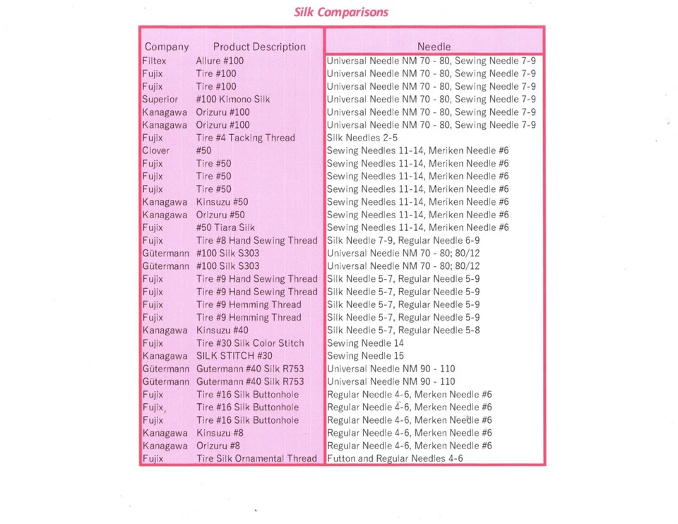 Kanagawa Kinsuzu 008 Silk Thread, 23 dtex 16x3, 150m, 40 Vibrant Colors - Image 4 of 4