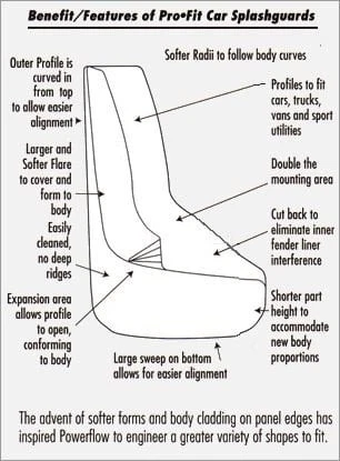 For Jeep Grand Cherokee 2022-2024 Hopkins Towing 6404 Contour-Fit Splashguards - Image 2 of 2