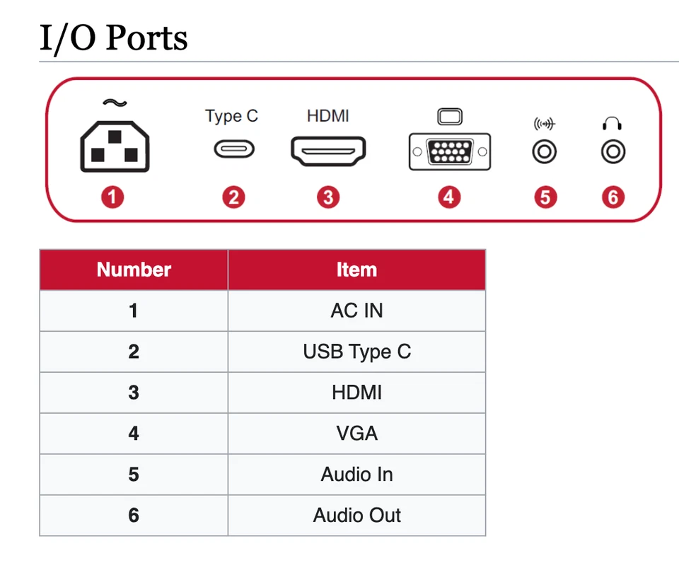 ViewSonic VA2447-MHU 24 Inch Full HD 1080p USB C Monitor (va2447mhu) - Image 4 of 4