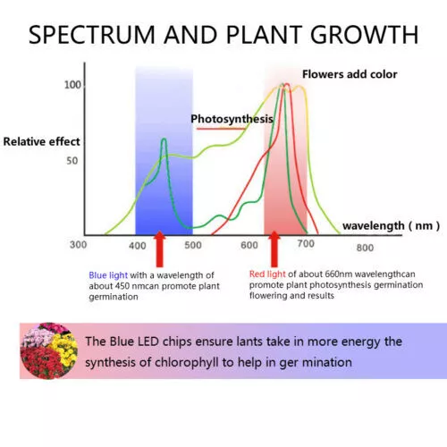 Grow Light 1000W Full Spectrum LED for Indoor Plant Growth 3x3 ft Coverage Area - Picture 7 of 11