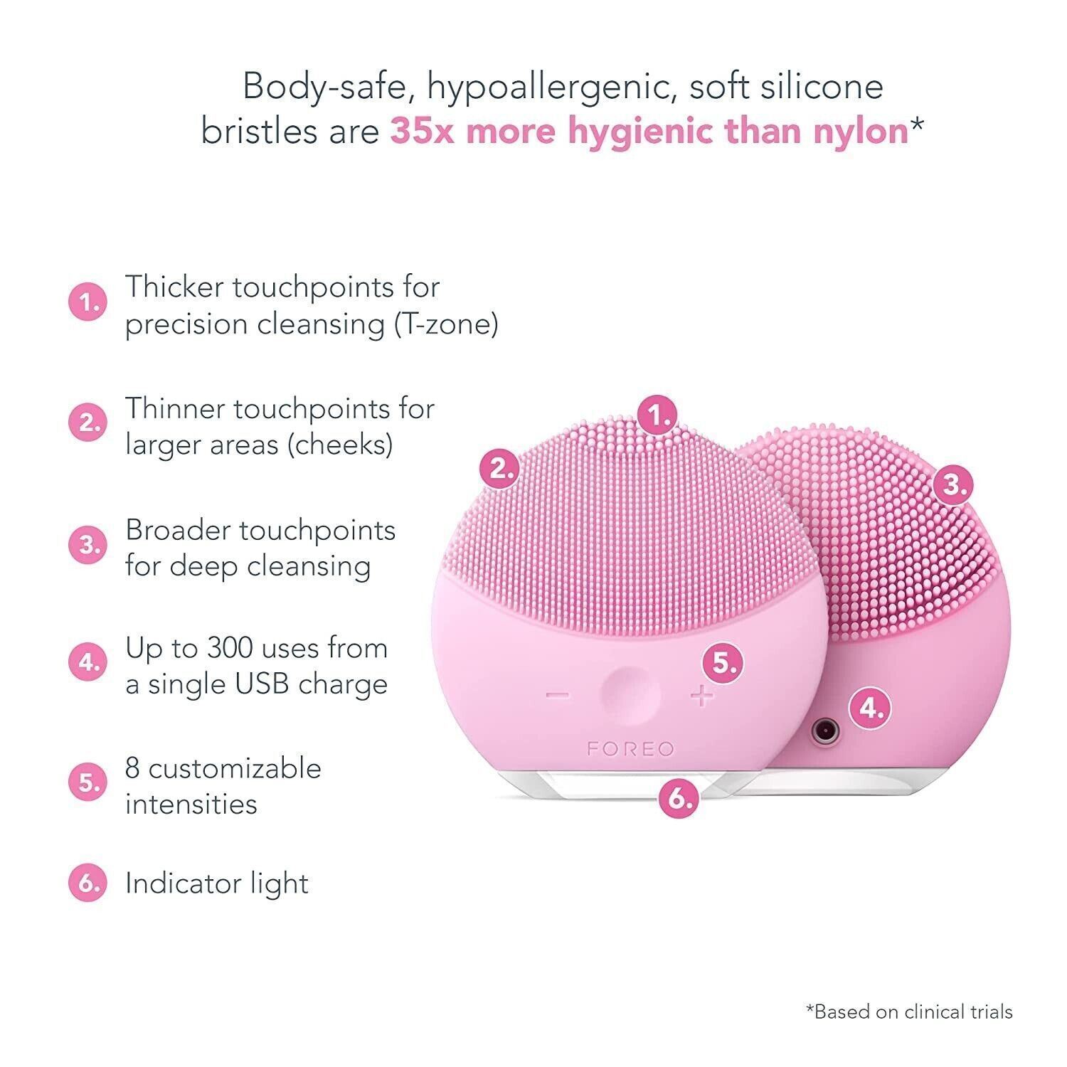 Foreo Luna Mini 2 Facial Cleansing Brush ( Pearl Pink ) **BRAND NEW IN BOX**