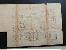 ANNALES PONTS et CHAUSSEES - Plan d'un Graphique des Fonçages - 1883