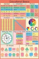 Gadget -D- Pyramid: Educational (Poster Maxi 61X91,5 Cm) Pyramid