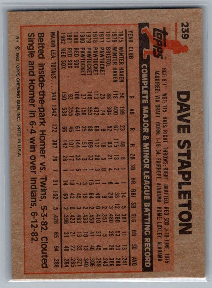1983 O-Pee-Chee Dave Stapleton Boston Red Sox #239 - Image 2 of 2