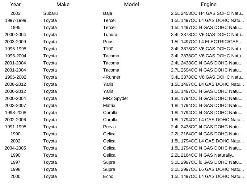 Vela de ignição Bosch 4202 para Acura Chevrolet Chrysler Dodge Eagle Ford Geo 2 89-12 - Imagem 4 de 4
