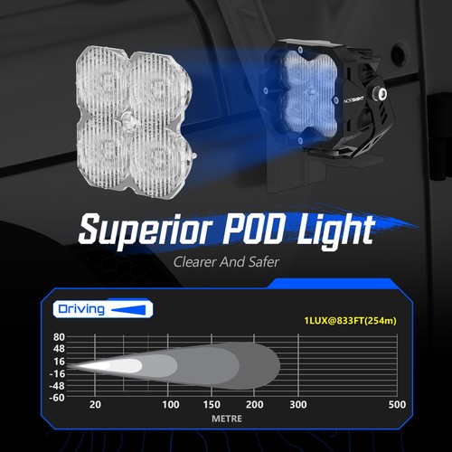 NOVSIGHT Cyber 3 inch LED Work Light Bar Pods Offroad Driving Lamp For Truck SUV - Picture 2 of 10