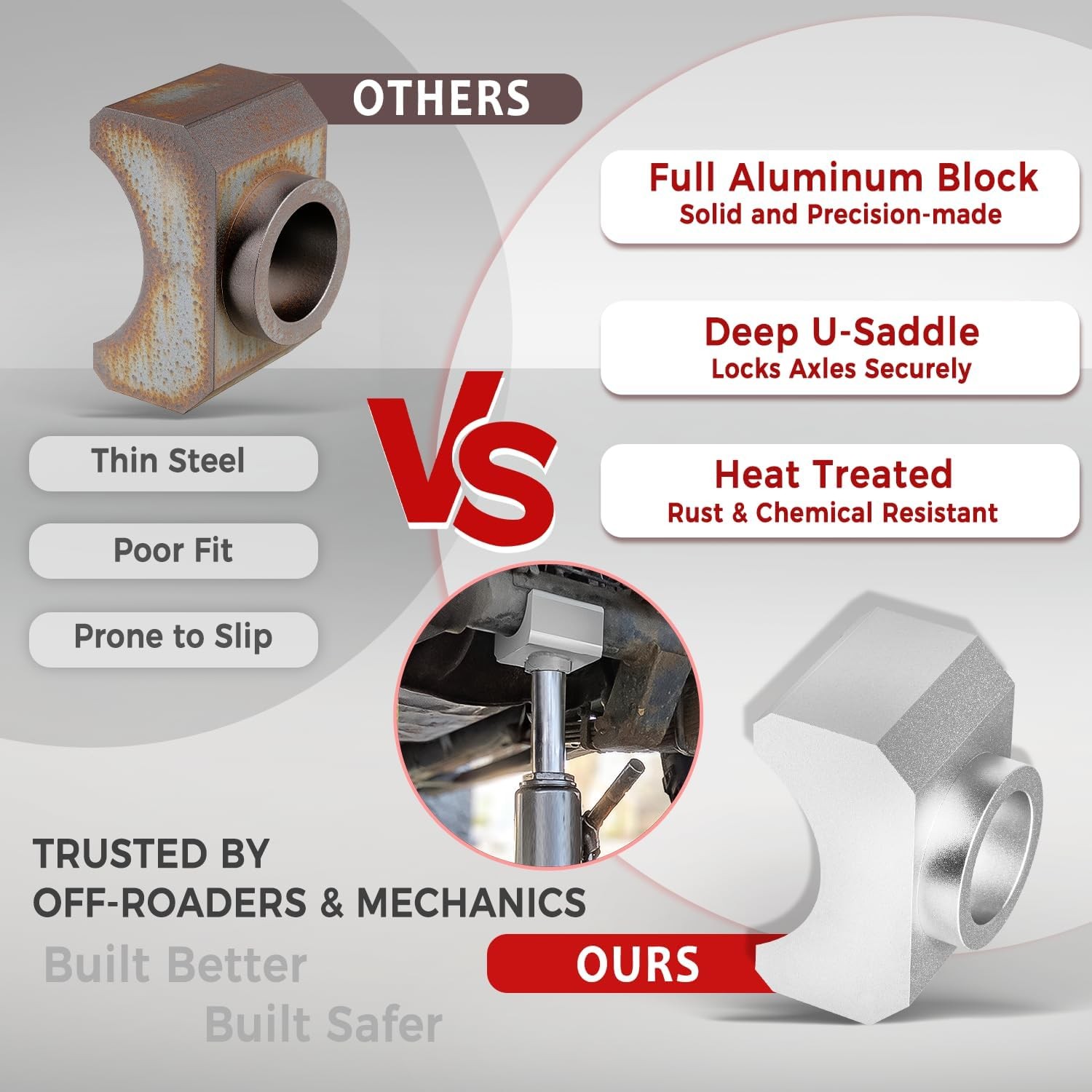 Bottle Jack / Floor Jack Axle Adapter Lifting Saddle Universal - Billet Aluminum