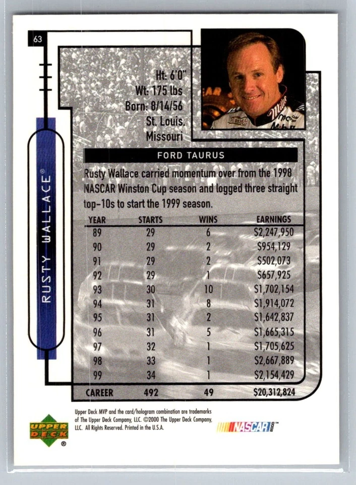 💎2000 Upper Deck MVP #63 Rusty Wallace - Penske-Kranefuss Racing💎 - Image 2 of 2