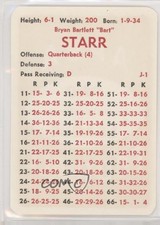 1980-89 APBA Football Great Teams of the Past Bart Starr (J-1) HOF 0q3