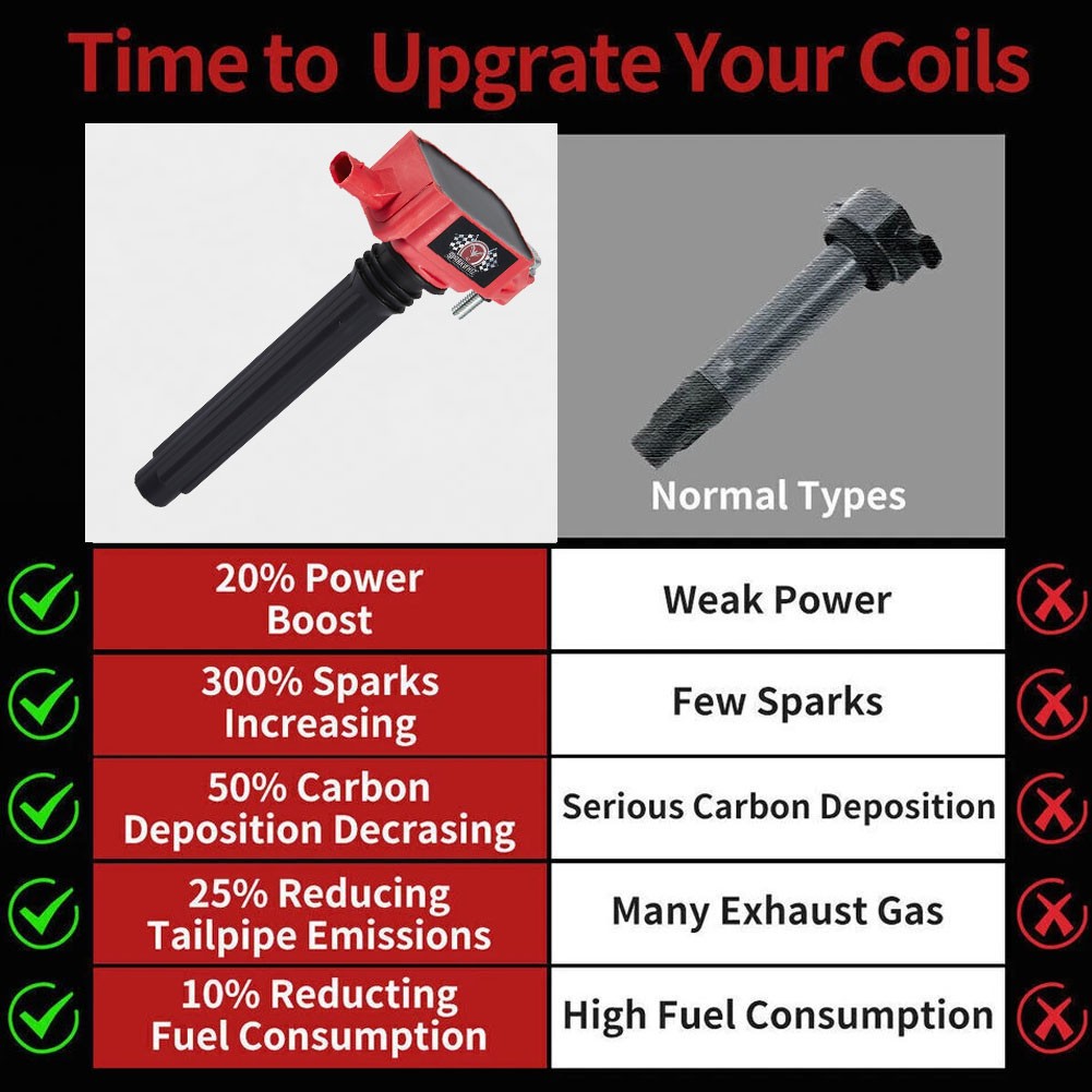 Performance Ignition Coils & Spark Plugs For Chrysler Jeep Dodge Ram 3.6L UF648