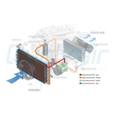AC Condenser Fits HYUNDAI Accent / KIA Rio 2018 to 2020 Qc for