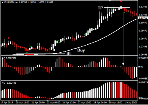 Masse Pips Maker - Handbuch Handel Systems für Forex Mt4 Plattformen - Afbeelding 1 van 3