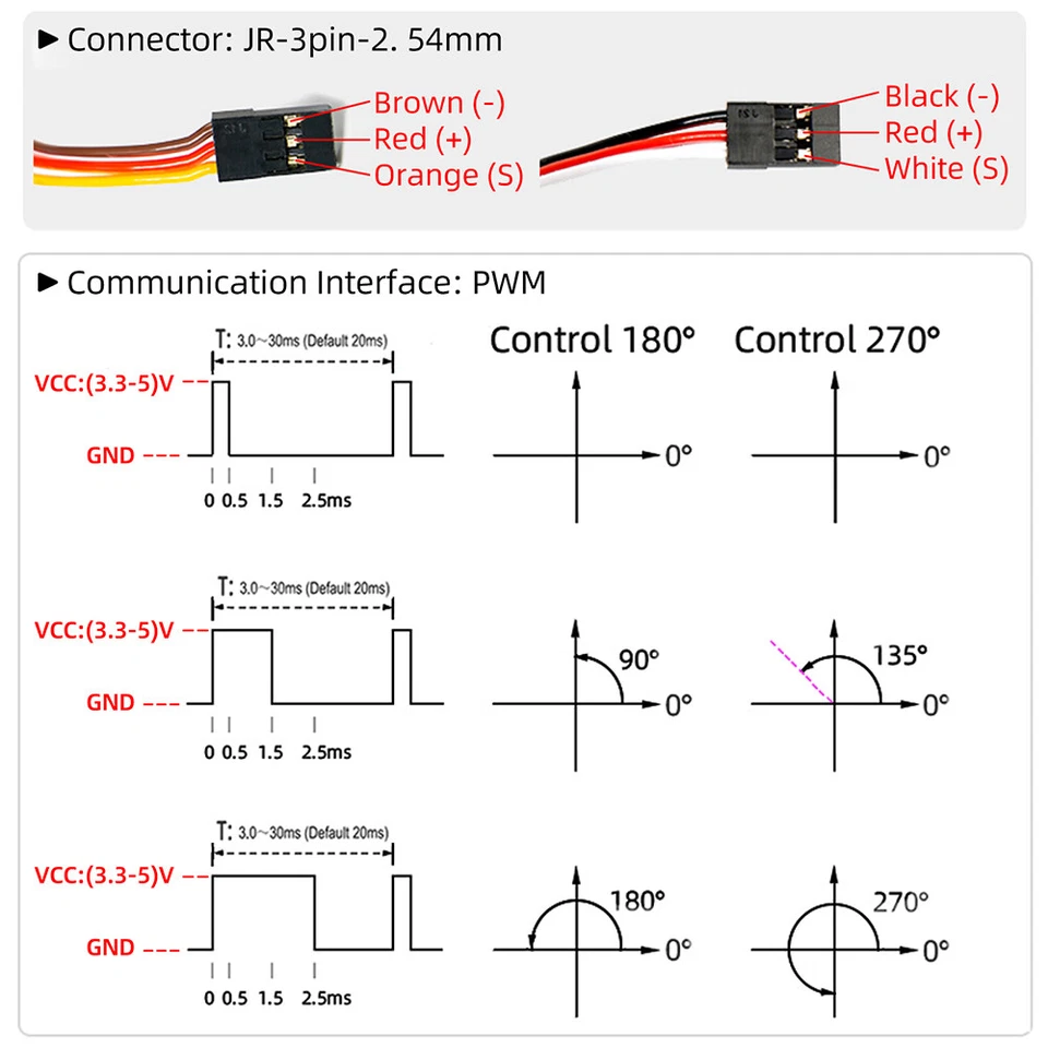 High Torque Servo 60kg 80kg 150kg RC Servo für 1/5 1/6 RC Auto HPI Baja - Bild 4 von 4