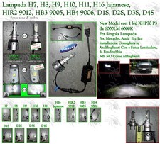 Lampada MONOLED D1S, D2S, D3S, D4S, HIR2 9012 LED CREE XHP70 P3 6000LM 6000K CAN