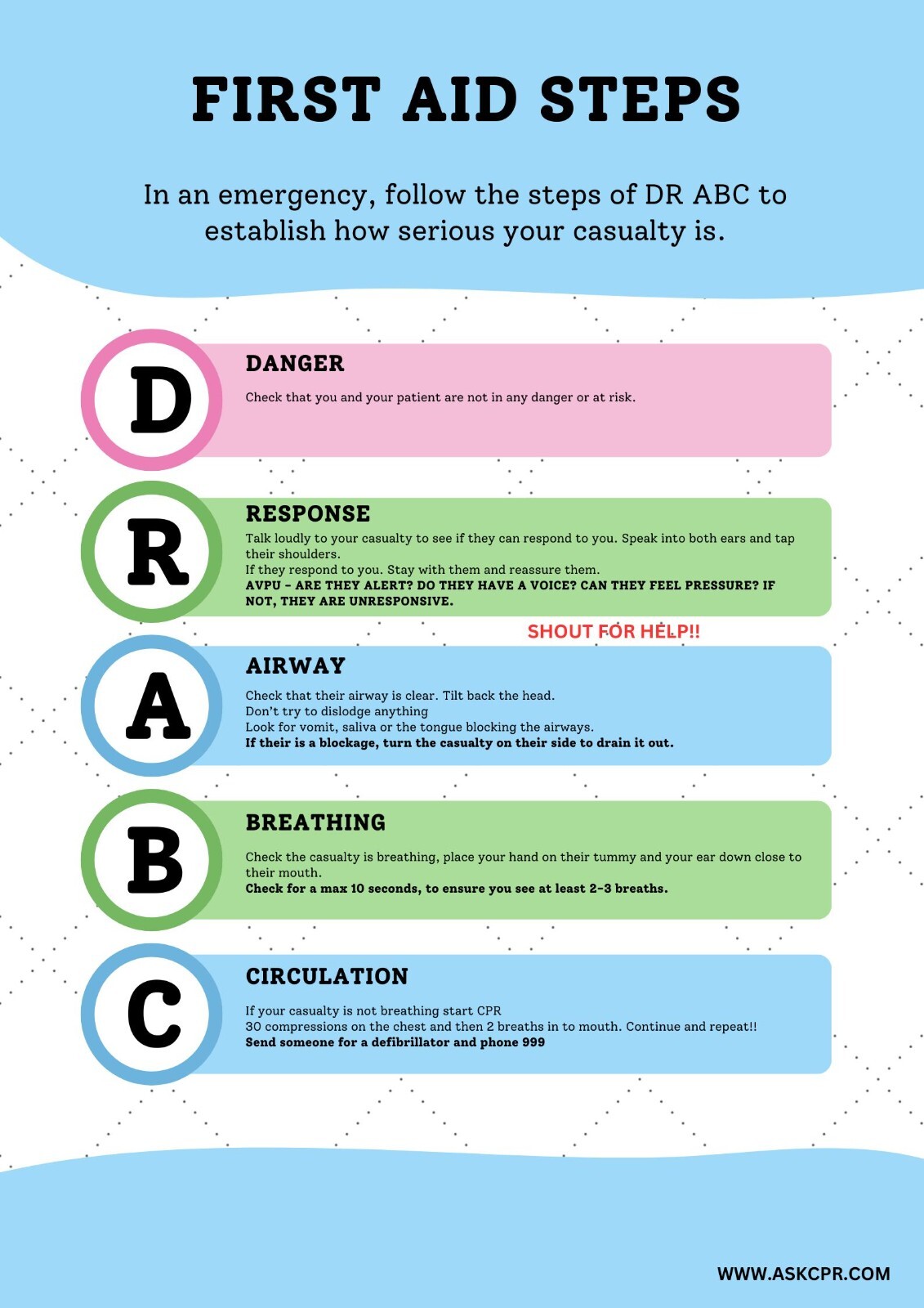 First Aid Primary Survey Poster - DRABC - INSTANT DOWNLOAD | eBay UK
