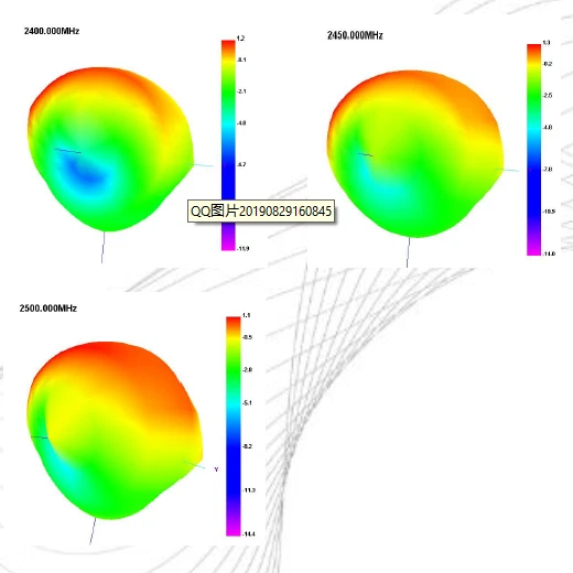 WIFI Antenna development board for 3216 PCB Chip antenna wimax Bluetooth zigbbe - Image 2 of 4