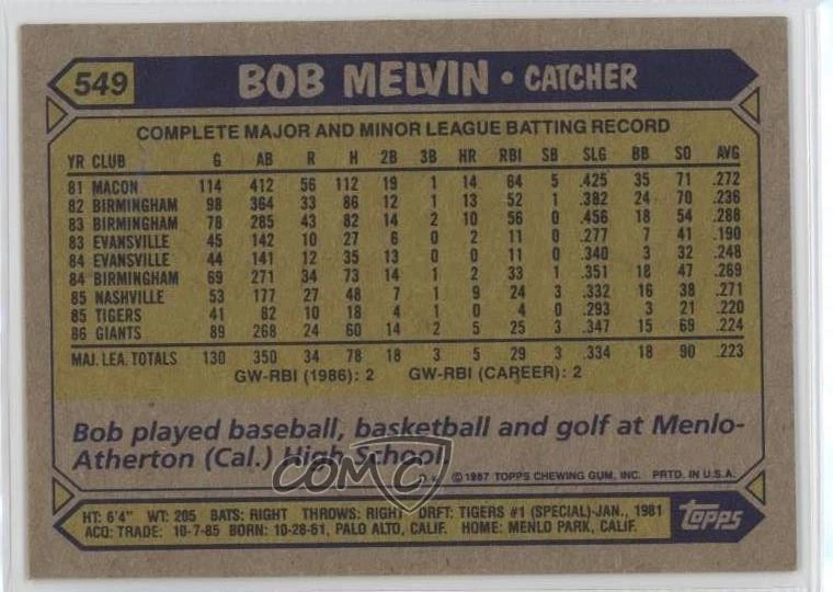 2017 Topps Rediscover Topps Buybacks Gold Bob Melvin #1987-549 - Image 2 of 2