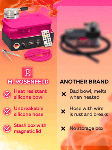 Pink Hookah Set Premium Portable Hookah Set With Everything And Bag - Picture 5 of 8