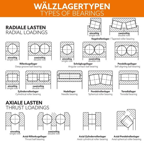 ZEN Rillenkugellager 25x52x15 mm 6205-2Z - Bild 4 von 4