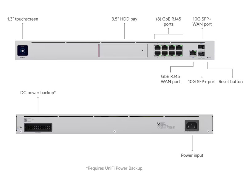 Ubiquiti UniFi Dream Machine Pro (UDM-Pro) – Used, Exc.