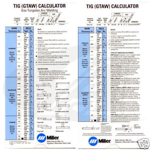 Miller Mig Welding Chart